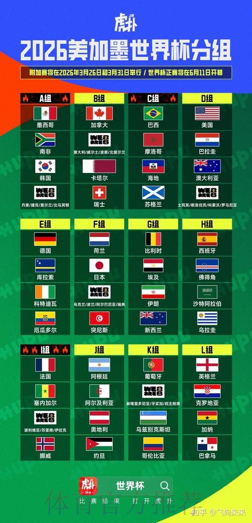 2026世界杯积分榜实时更新 小组赛排名一览